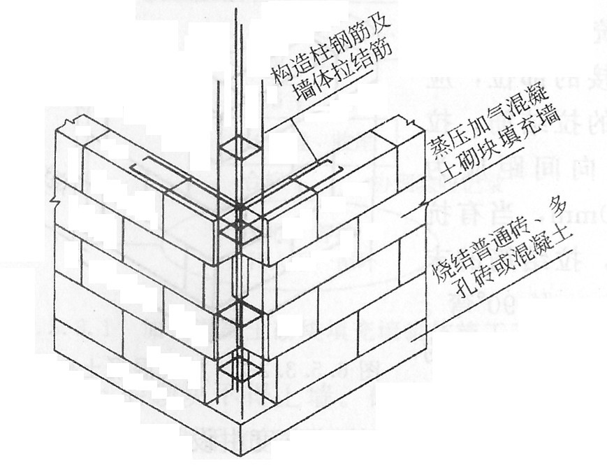 懷化大龍新型建材有限公司,湖南新型建材,湖南新型墻體材料,氣混泥土研發(fā)